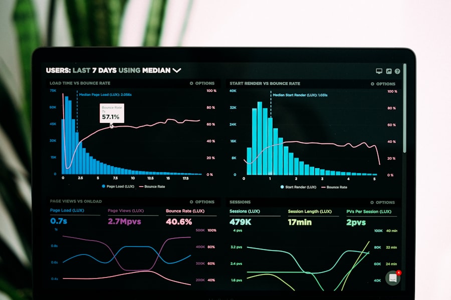 AI, ML and predictive analytics